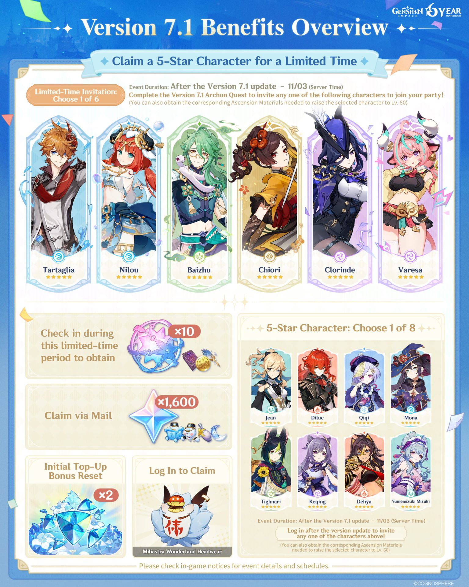 HoYoverse Version 7.1 Benefits Overview graphic: Limited-Time Invitation choose 1 of 6 (Tartaglia, Nilou, Baizhu, Chiori, Clorinde, Varesa), 5-Star Character choose 1 of 8 (Jean, Diluc, Qiqi, Mona, Tighnari, Keqing, Dehya, Yumemizuki Mizuki), Intertwined Fate x10, Primogems x1,600, top-up bonus reset