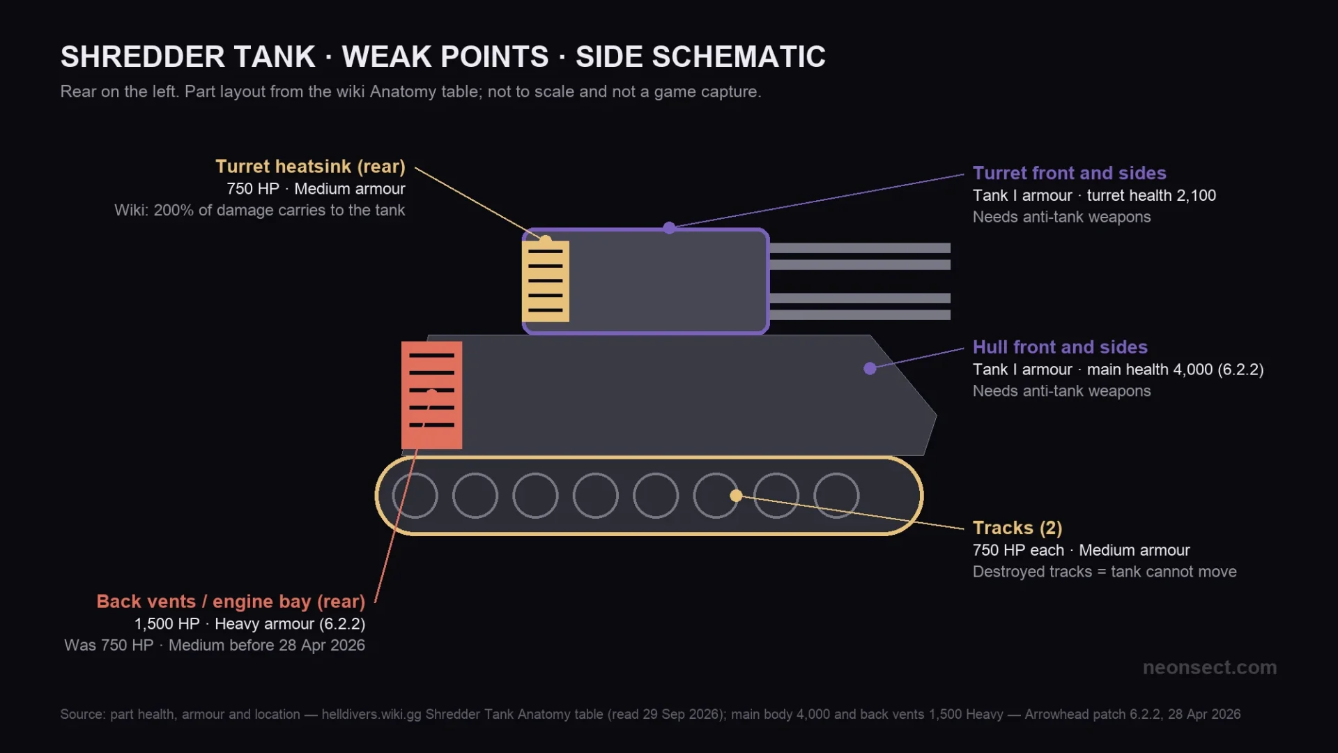 Side schematic of the Shredder Tank labelling the turret heatsink, rear back vents, tracks, turret and hull armour.