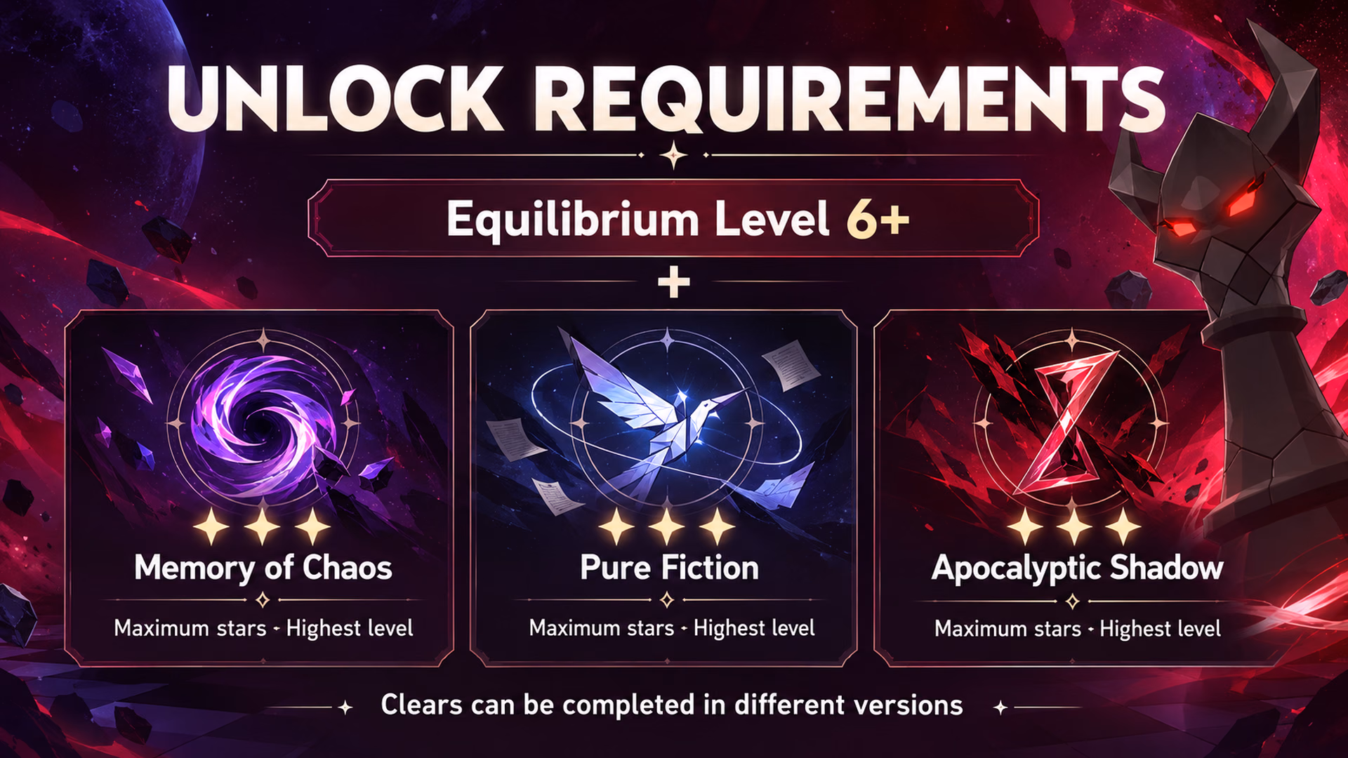 Anomaly Arbitration unlock requirements: Equilibrium Level 6+ and full-star clears of the highest levels of Memory of Chaos, Pure Fiction and Apocalyptic Shadow; clears may come from different versions